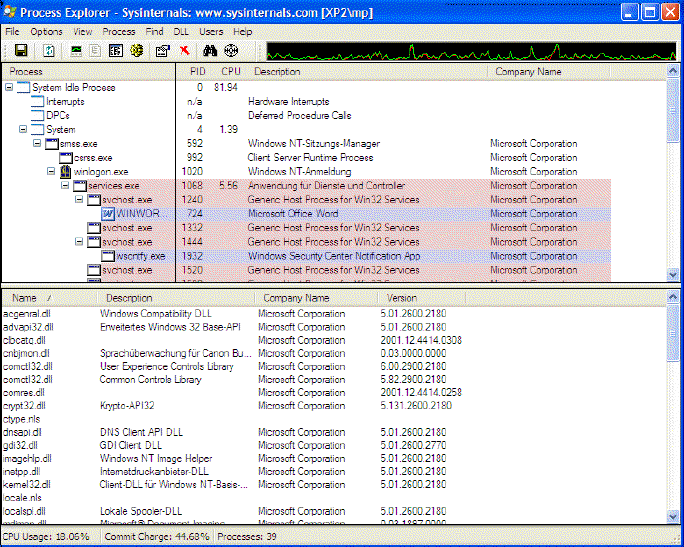 Cover image from Process Explorer