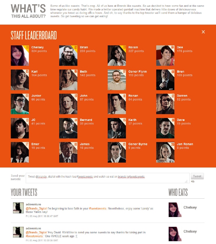 Tweet sweets staff leaderboard for sweets dispensed